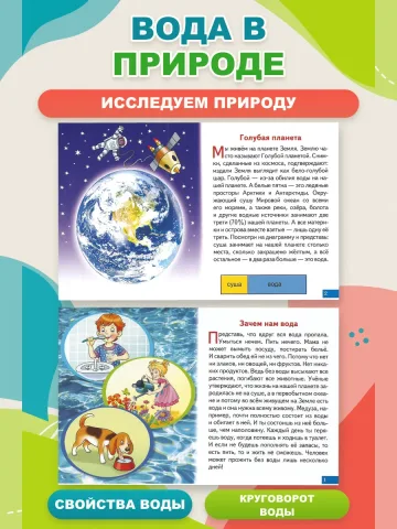 Что ты знаешь о воде. Набор карточек