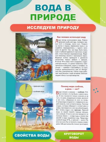 Что ты знаешь о воде. Набор карточек