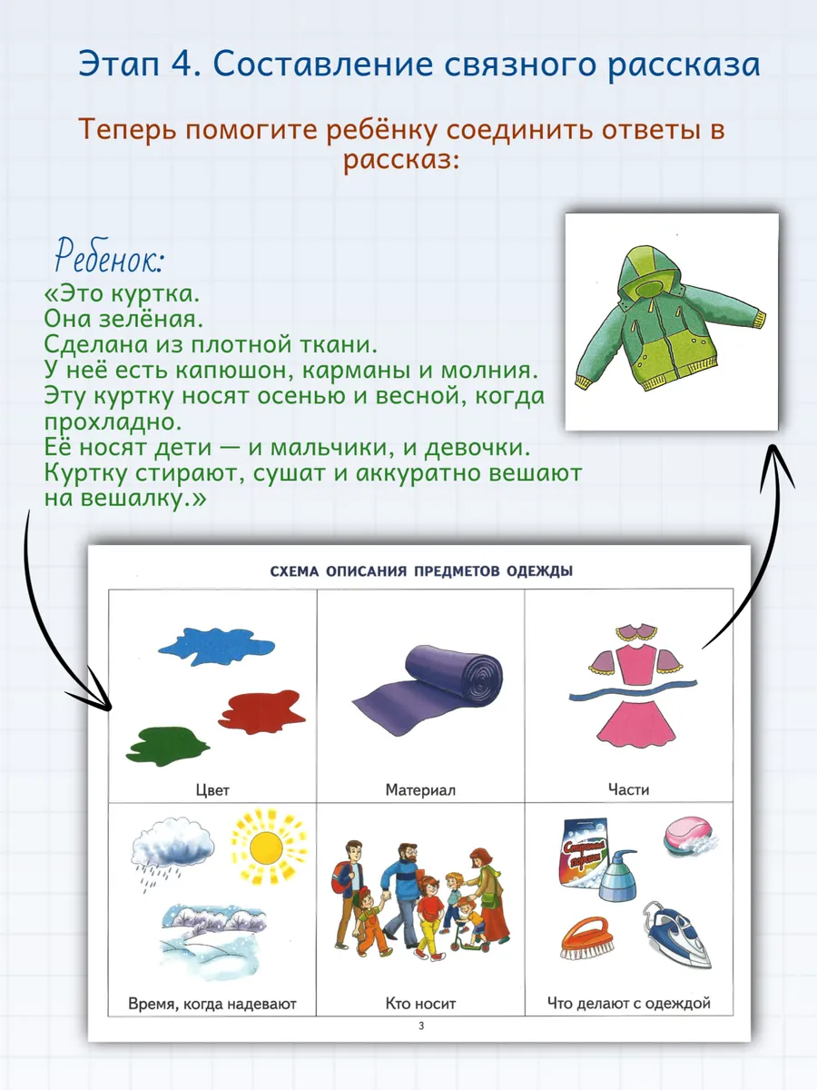 Логопедические уроки Опорные схемы для рассказов